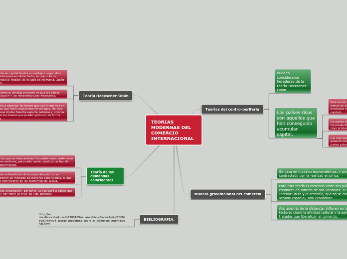 TEORIAS MODERNAS COMERCIO INTERNACIONAL