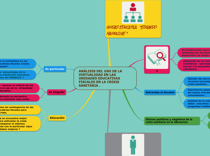 ANÁLISIS DEL USO DE LA   VIRTUALIDAD EN LAS UNIDADES EDUCATIVAS FISCALES EN LA CRISIS SANITARIA .