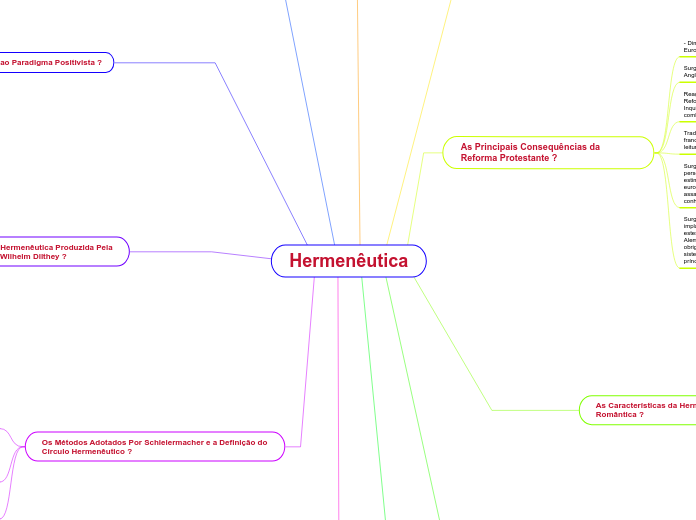 Hermenêutica