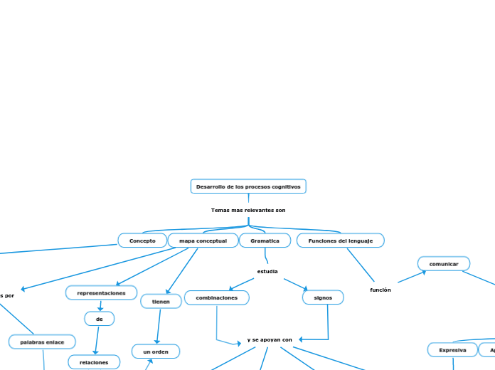 Desarrollo de los procesos cognitivos