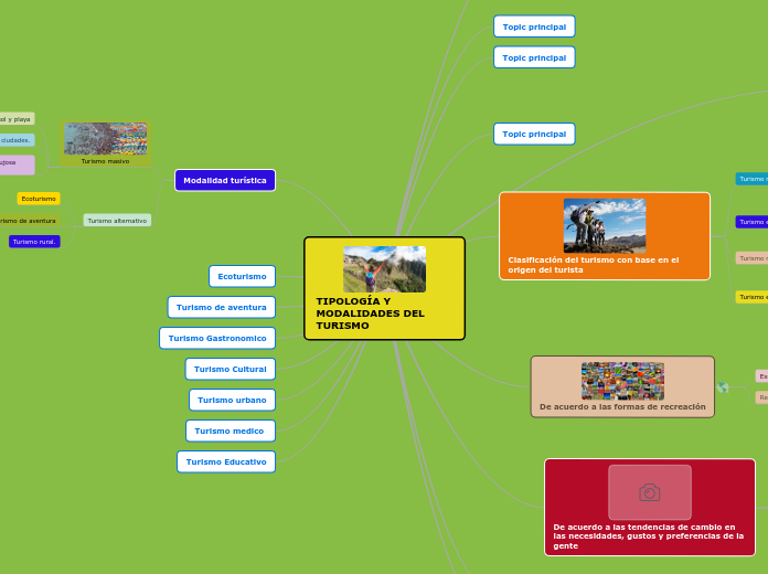 modalidades turisticas 