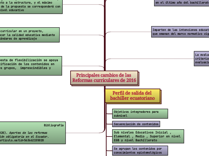 Principales cambios de las Reformas curriculares de 2016