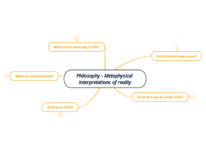 Philosophy - Metaphysical interpretations of reality