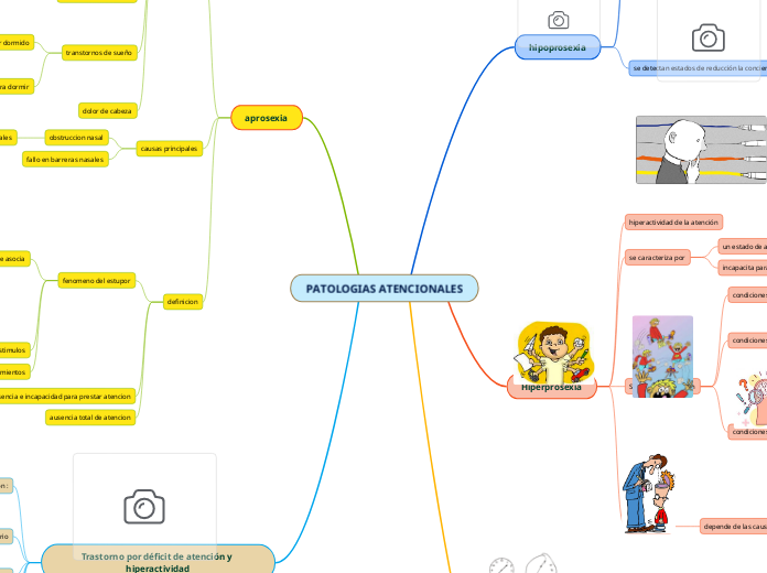 PATOLOGIAS ATENCIONALES