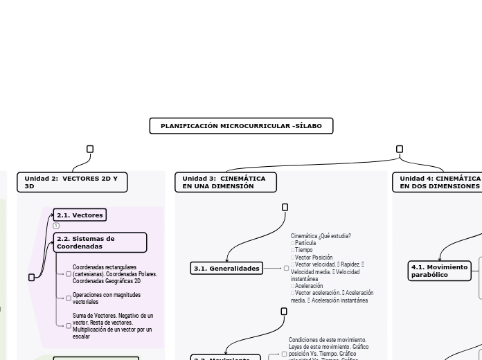 PLANIFICACIÓN MICROCURRICULAR -SÍLABO