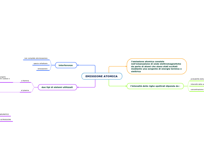 EMISSIONE ATOMICA 