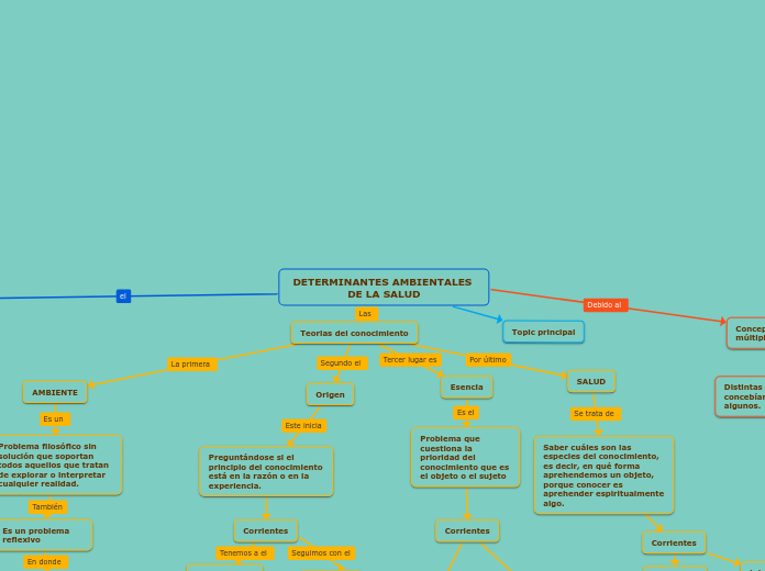 DETERMINANTES AMBIENTALES DE LA SALUD