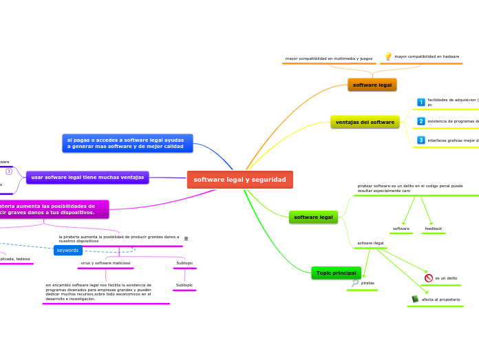 software legal y seguridad