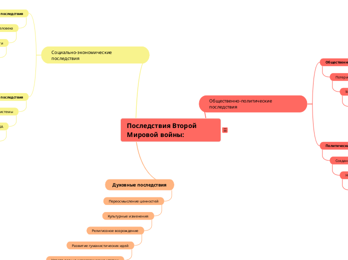 Последствия Второй Мировой войны: