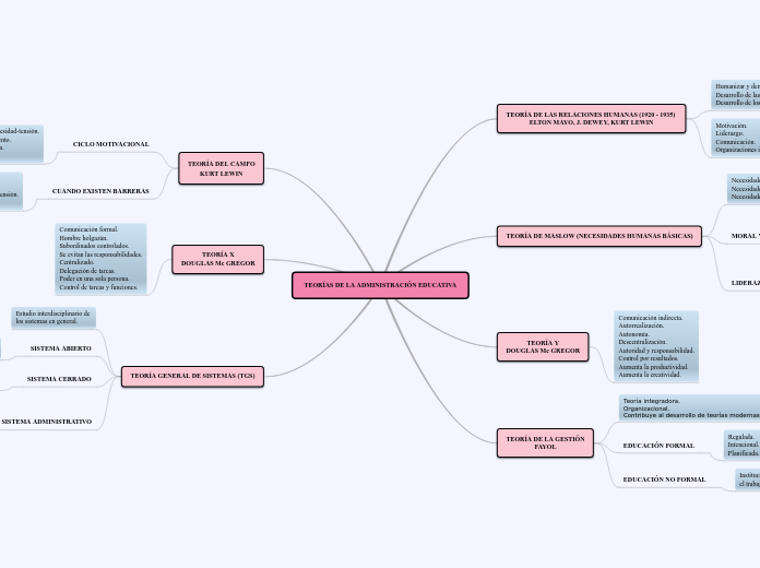 TEORÍAS DE LA ADMINISTRACIÓN EDUCATIVA