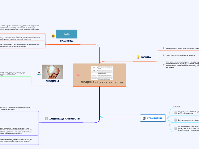 ЛЮДИНА - ЦЕ ОСОБИСТІСТЬ