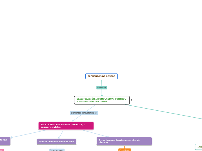 ELEMENTOS DE COSTOS
