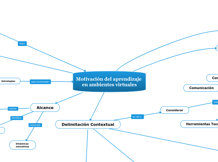 Motivación del aprendizaje en ambientes virtuales