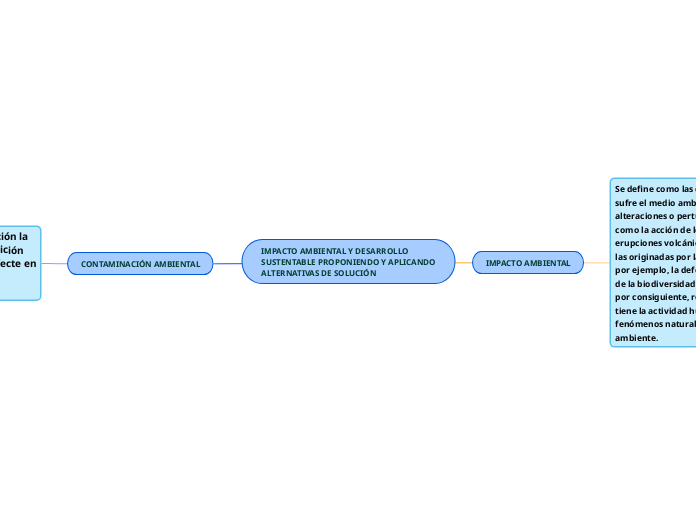 IMPACTO AMBIENTAL Y DESARROLLO SUSTENTABLE PROPONIENDO Y APLICANDO ALTERNATIVAS DE SOLUCIÓN