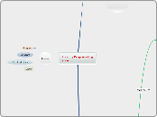 Housing Programs Org Chart