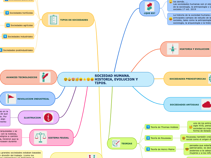 SOCIEDAD HUMANA. HISTORIA, EVOLUCION Y TIPOS.