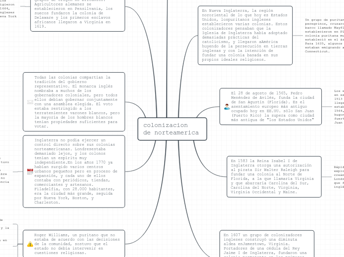 colonizacion                             de norteamerica