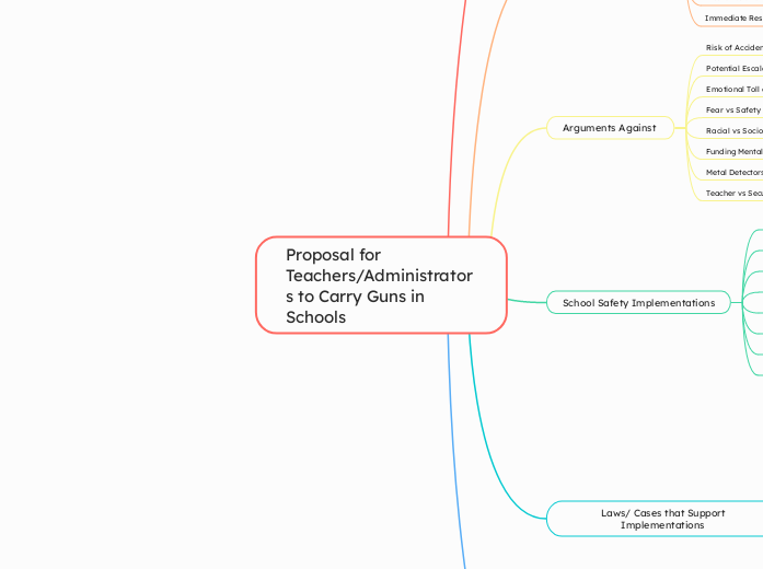 Proposal for Teachers/Administrators to Carry Guns in Schools