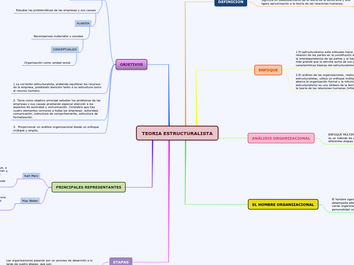 TEORIA ESTRUCTURALISTA