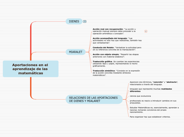 Aportaciones en el aprendizaje de las matemáticas
