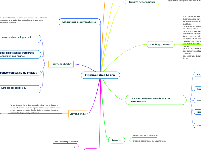 Criminalística básica 