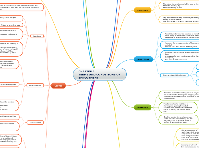 CHAPTER 2 
TERMS AND CONDITIONS OF 
EMPLOYMENT