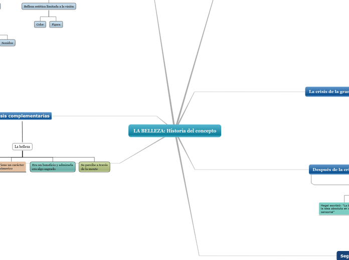 LA BELLEZA: Historia del concepto