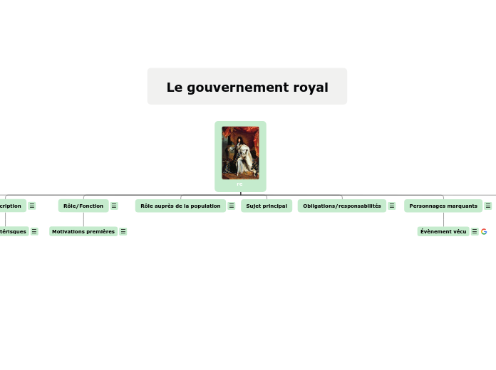 Le gouvernement royal