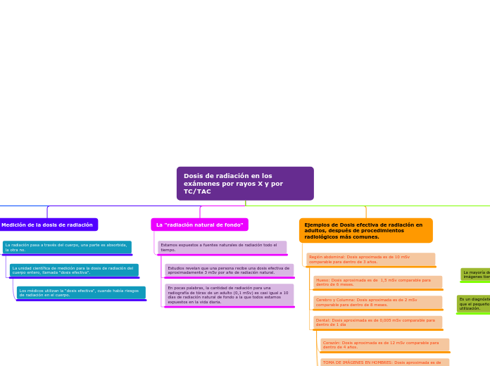 Organigrama arbol