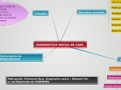 DIAGNOSTICO SOCIAL DE CASO