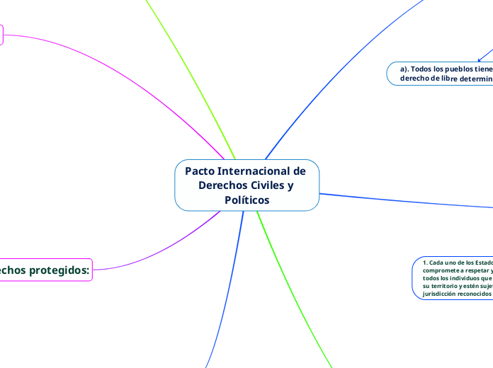 Pacto Internacional de Derechos Civiles y Políticos