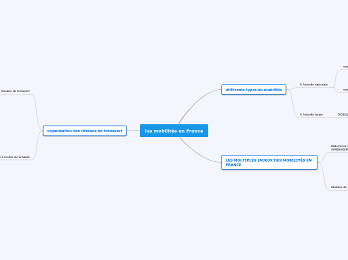 les mobilités en France