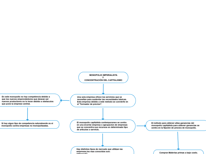 MONOPOLIO IMPERIALISTA
Y 
CONCENTRACIÓN DEL CAPITALISMO