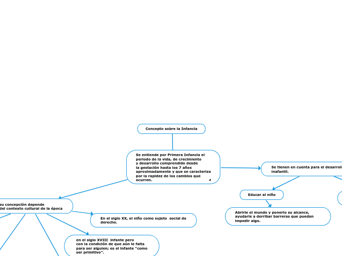 Concepto sobre la Infancia