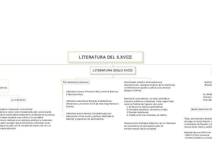 LITERATURA DEL S.XVIII