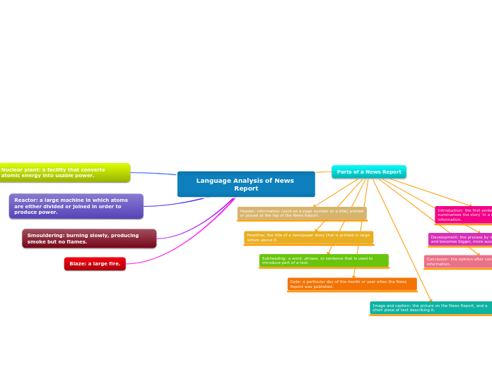 Language Analysis of News Report Lesson Plan