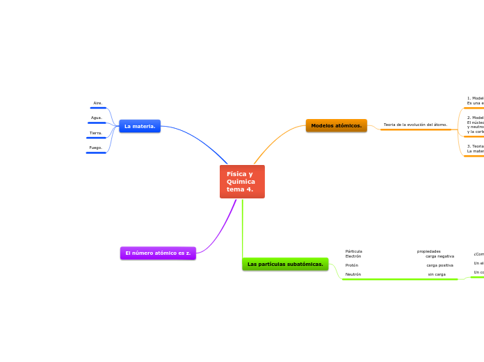Física y Quimica tema 4.