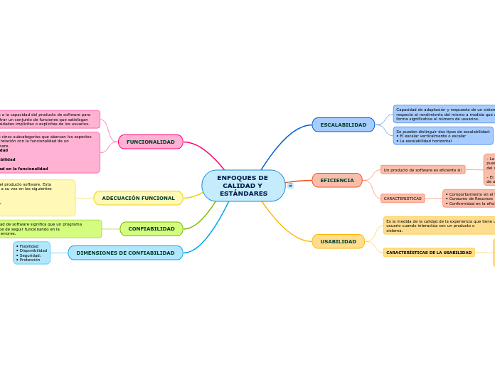 ENFOQUES DE CALIDAD Y ESTÁNDARES