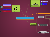 Ментальная карта по теме 