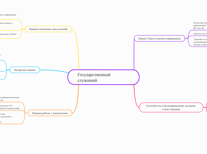 Государственный служащий