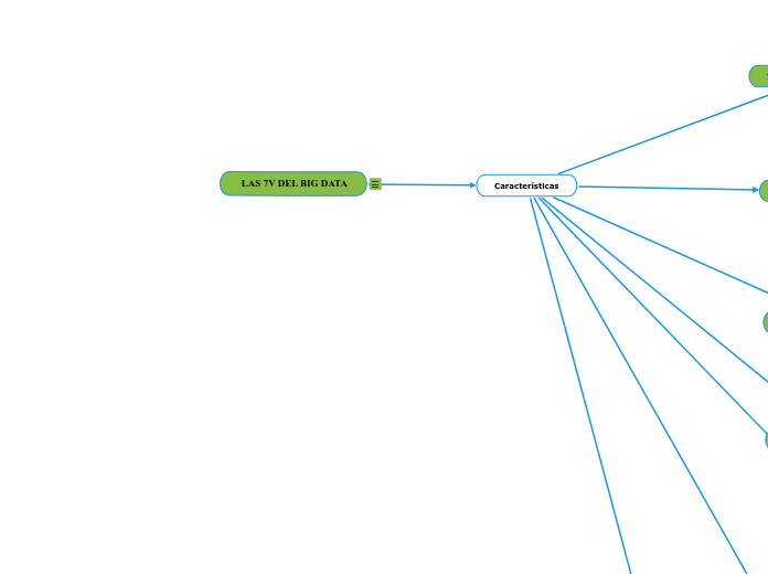  LAS 7V DEL BIG DATA
