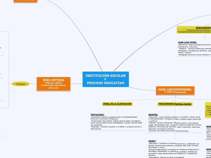 INSTITUCIÓN ESCOLAR Y PROCESO EDUCATIVO