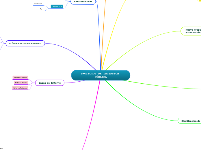 PROYECTOS DE INVERSIÓN PÚBLICA