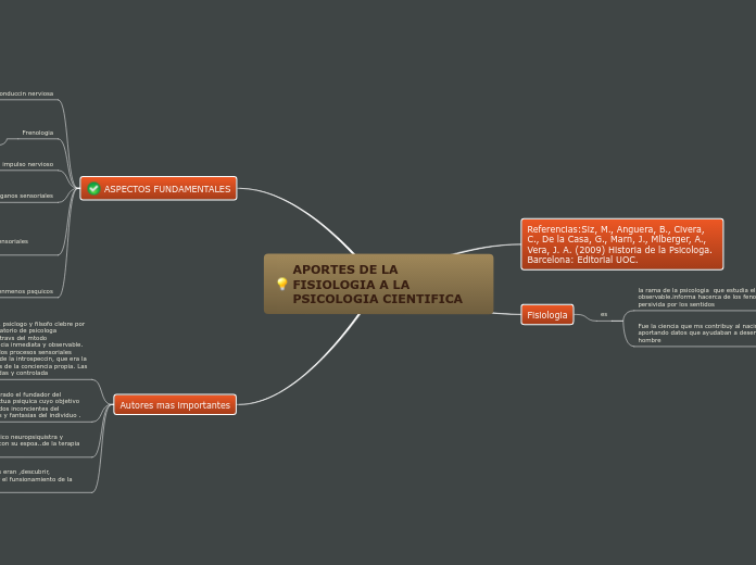 APORTES DE LA  FISIOLOGIA A LA PSICOLOGIA CIENTIFICA (jeesica blanco)