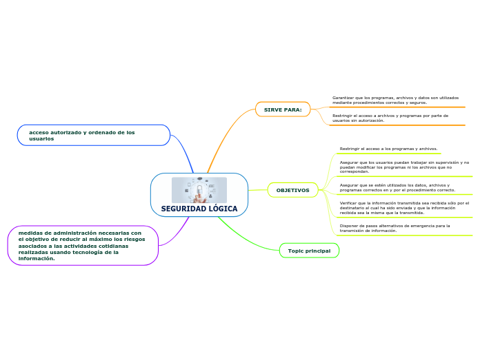 SEGURIDAD LÓGICA