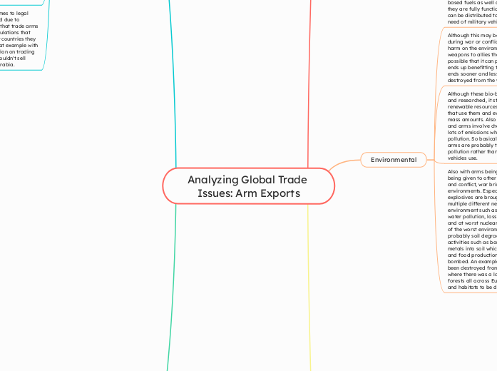 Analyzing Global Trade Issues: Arm Exports