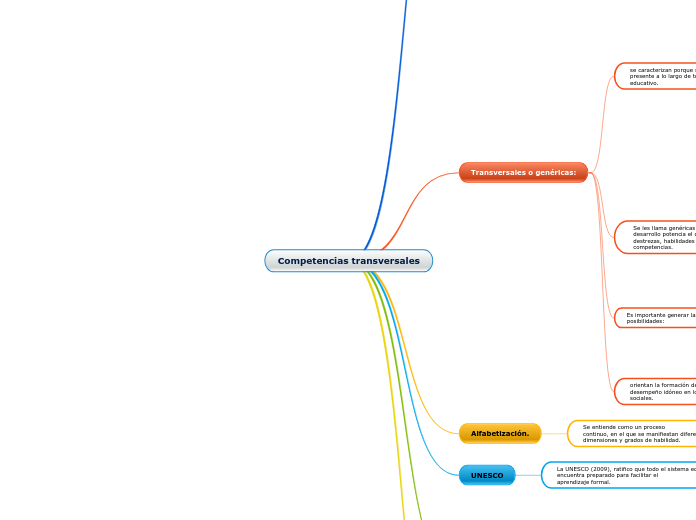 Competencias transversales