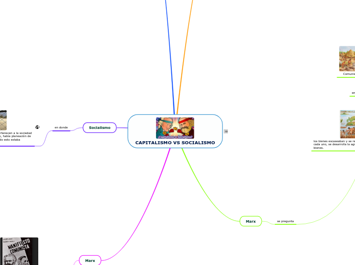 CAPITALISMO VS SOCIALISMO