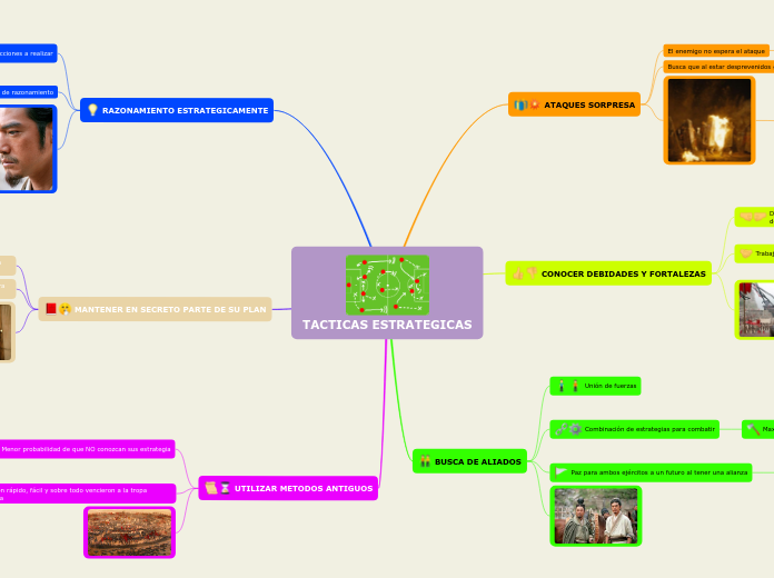 TACTICAS ESTRATEGICAS