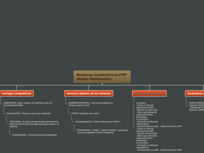 Sistemas Inalámbricos PMP (Punto Multipunto).